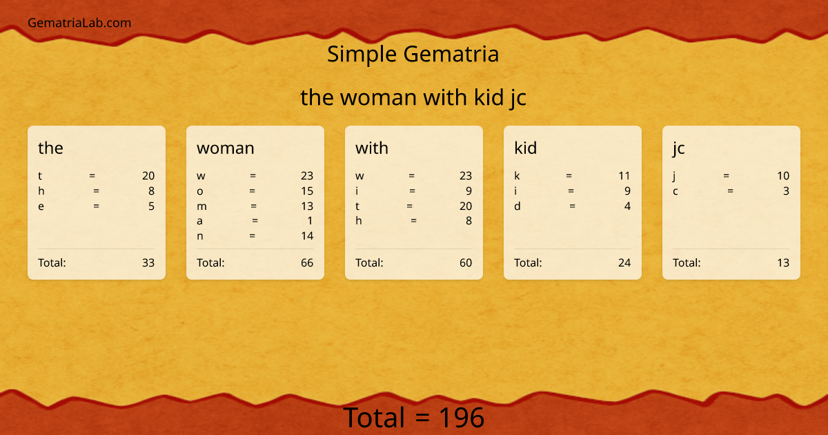 the woman with kid jc in simple Gematria